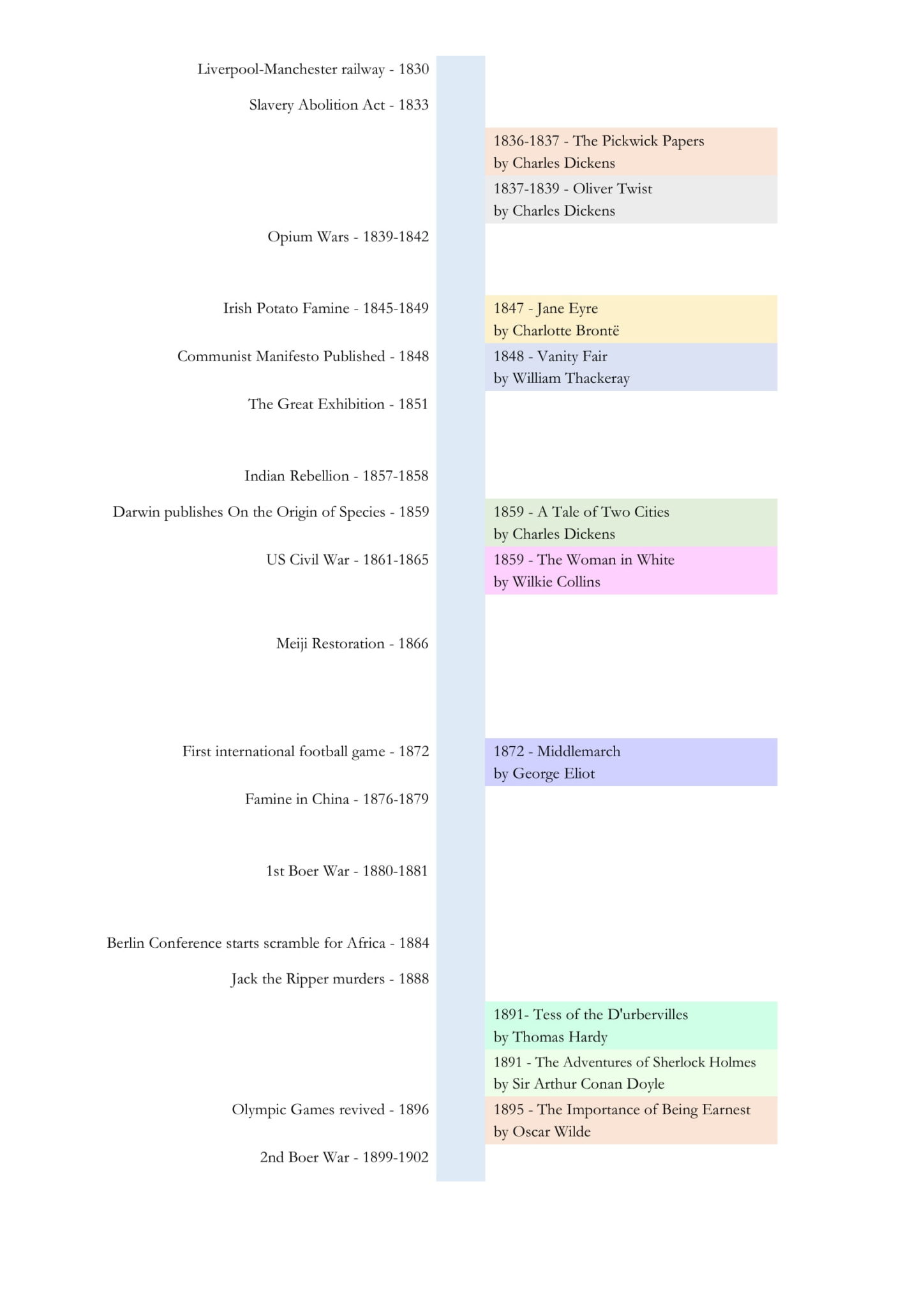 The Victorian Era – AB51 English School