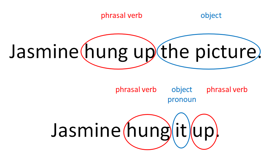 Splitting Phrasal Verbs AB51 English School splitting-phrasal-verbs-ab51-english-school