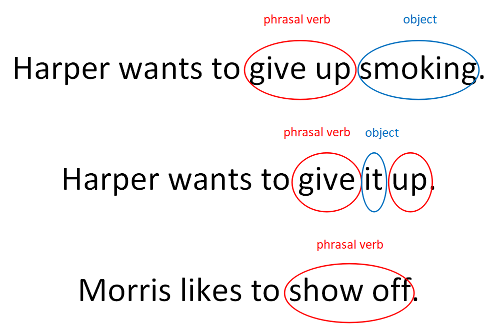 splitting-phrasal-verbs-ab51-english-school